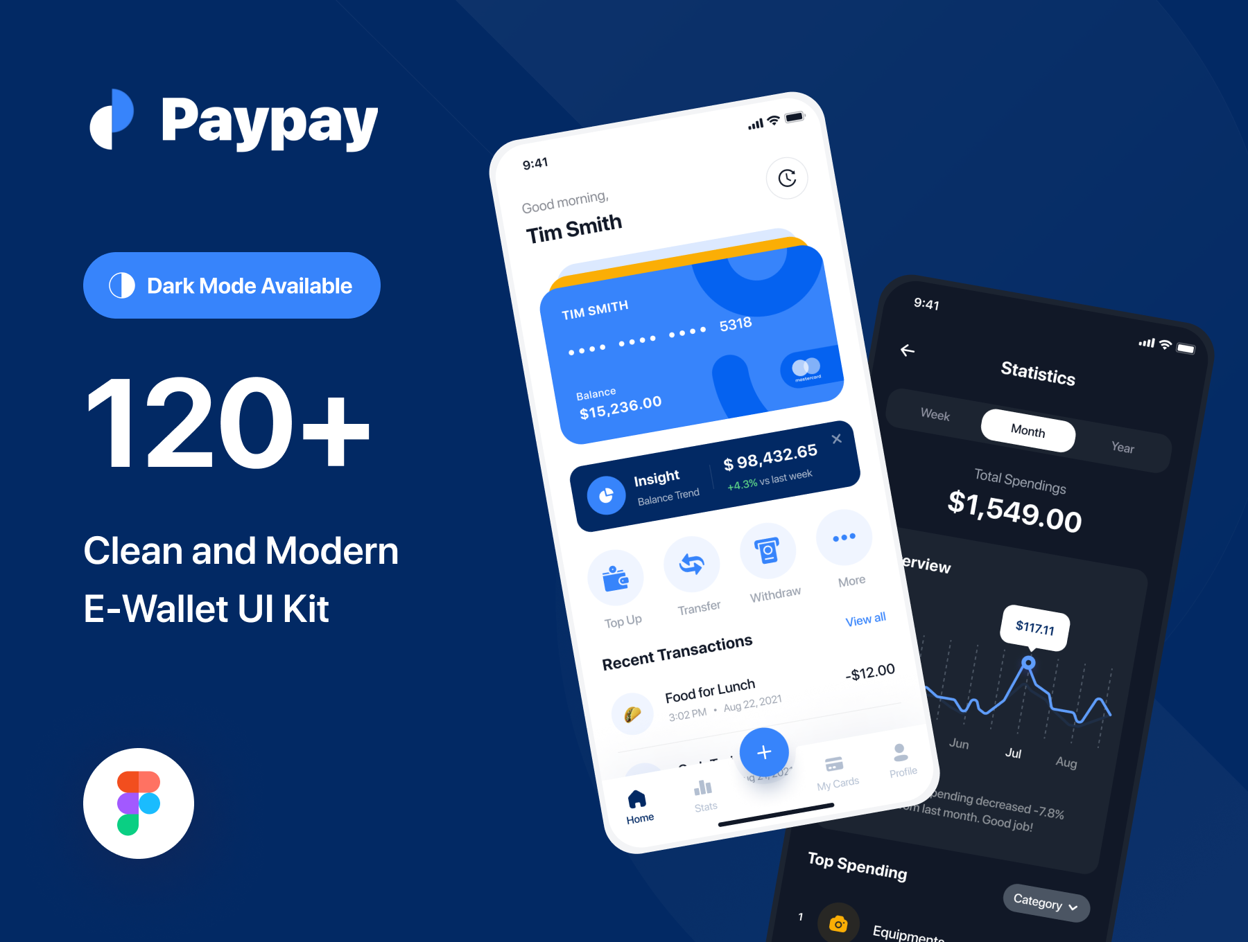 电子钱包金融类APP应用程序 UI 套件 Paypay - E-Wallet App UI Kit-酷社 (KUSHEW)